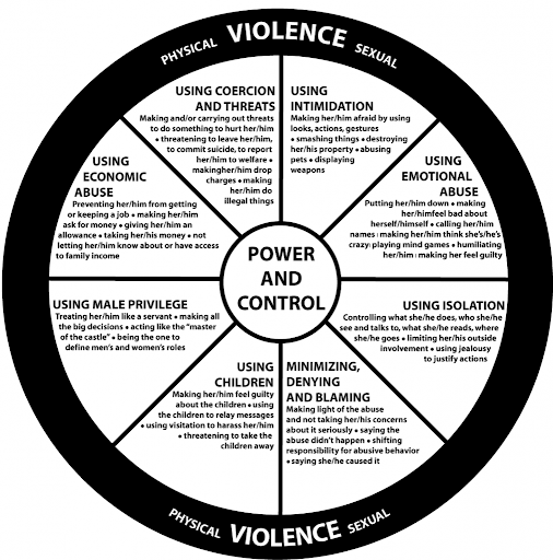 The Cycle of Domestic Violence | National Center for Health Research